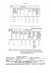 Противопригарная краска для литейных форм и стержней (патент 1470417)