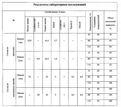 Способ удаления жидкости из газовых и газоконденсатных скважин (патент 2643051)