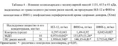 Средство, обладающее иммуномодулирующей активностью (патент 2657819)