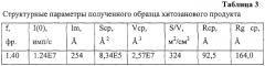 Хитозановый продукт, способ его получения (варианты) (патент 2313538)