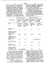 Способ получения железоокисных пигментов (патент 929669)