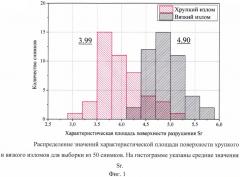 Способ определения вязкой и хрупкой составляющих деформации в испытаниях на ударный изгиб (патент 2623711)