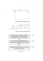 Способ и система для компенсации цветовых оттенков на панели жидкокристаллического дисплея (патент 2648939)