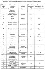 Способ получения привитых силоксановых покрытий с сорбционными n-аминоди(метиленфосфоновыми) группами на волокнах и модифицированные волокнистые материалы (патент 2556932)