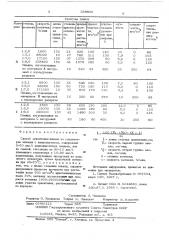 Способ ориентации пленок из сополимеров этилена с винилацетатом (патент 539900)