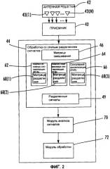 Разнесение диаграммы направленности для поддержки приемника системы с множеством входов и множеством выходов (mimo) и соответствующие способы (патент 2387079)