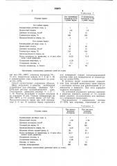 Способ получения волокнистого целлюлозного полуфабриката (патент 548679)