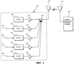 Способ и устройство для управления во внешнем контуре мощностью многоканальной обратной линии связи (патент 2328072)