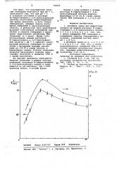 Активная среда для жидкостных лазеров (патент 764025)
