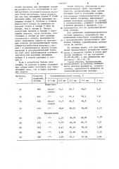 Устройство для гранулирования расплавов (патент 1209267)