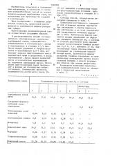 Полимербетонная смесь (патент 1248985)