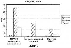 Полимерный материал и уплотнение, изготовленное из него, для применения в насосе высокого давления (патент 2465503)