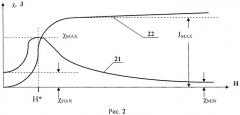 Устройство для исследования магнитного трения (патент 2539290)