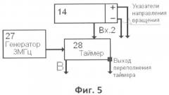 Бесступенчатый электромашинный гибридный вариатор с цифровым управлением (патент 2362687)