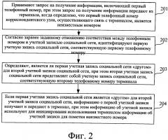 Способ и устройство для пометки неизвестного номера (патент 2651159)