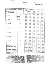 Способ флотации руд, содержащих цветные и благородные металлы (патент 2001688)