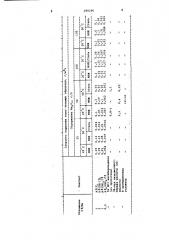 Способ очистки оборудования от карбонатных отложений (патент 690280)