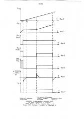 Устройство для правки цилиндрических изделий (патент 741986)