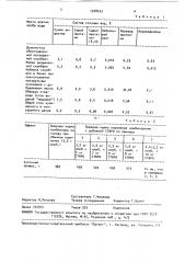 Корм для свиней (патент 1528423)