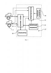 Способ обеспечения возможности езды на роликовых коньках с одним роликом (патент 2667224)