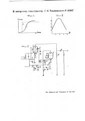 Способ автоматического подавления шумов при настройке приемника (патент 48607)