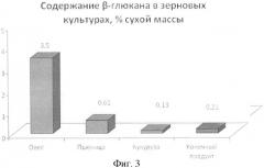 Способ приготовления макрокомпонентной смеси для комбикормов (патент 2367194)