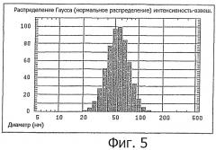 Композиции, излучающие позитроны и содержащие неорганические частицы, и их применение в медицине, в частности для диагностических процедур (патент 2461392)