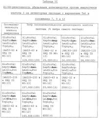 Способы и композиции для ингибирования размножения вич-1 (патент 2275379)