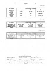 Способ определения локализации очага гемоспермии (патент 1695893)