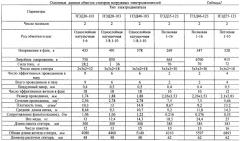 Способ определения скорости вращения погружных асинхронных электродвигателей (патент 2463612)