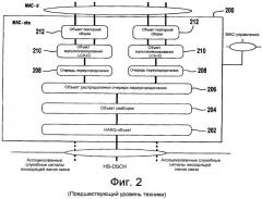 Способ и устройство для формирования и обработки протокольного блока данных mac-ehs (патент 2424622)