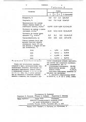 Смесь для изготовления литейных стержней и форм (патент 648322)