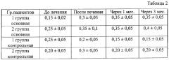 Способ лечения врожденной миопии у детей (патент 2289376)