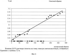 Способ отбора веществ ингибиторов газообразования в почвогрунтах (патент 2565409)