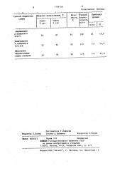 Способ обработки семян сахарной свеклы (патент 1136758)