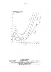 Способ регулирования мощности инвертора (патент 635593)