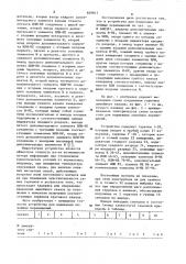 Устройство для индикации линейных перемещений (патент 859817)