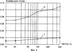 Фундаментная рама виброактивной установки (патент 2330787)