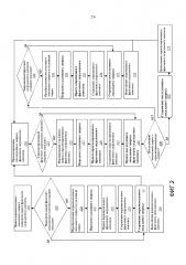 Система и способ для оптимизации передач загружаемого контента (патент 2619181)