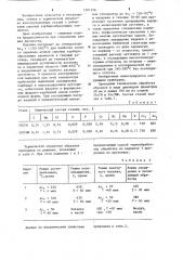 Способ термической обработки изделий (патент 1201326)