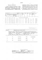 Способ получения растворителя нитроэмалей (патент 1426967)