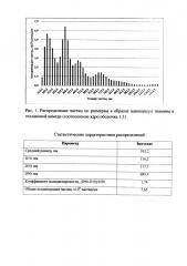 Способ получения нанокапсул витаминов группы в в геллановой камеди (патент 2616514)