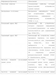 Совместно используемый на стороне пользовательского оборудования распределенный антенный компонент (sudac), пользовательское оборудование, базовая станция и система sudac (патент 2666132)