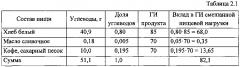 Способ определения гликемического индекса потребляемой человеком пищи (патент 2596506)