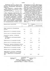 Способ прогнозирования яичной продуктивности кур по физиологическому показателю (патент 1194344)