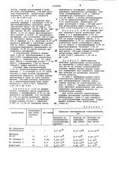 Способ получения антистатика для синтетических волокон (патент 1016408)