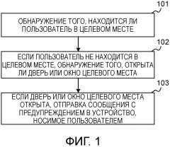 Способ и устройство для отправки сообщения (патент 2638762)