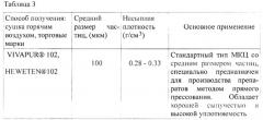 Фармацевтическая композиция, содержащая кальциевую соль розувастатина (варианты) (патент 2606592)