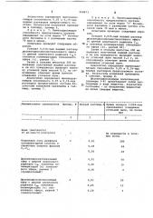 Состав для смачивания угольной пыли (патент 968473)