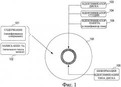 Устройство обработки информации, способ обработки информации и компьютерная программа (патент 2411572)